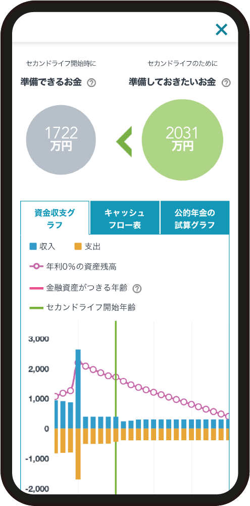 スマートライフデザイナー画面